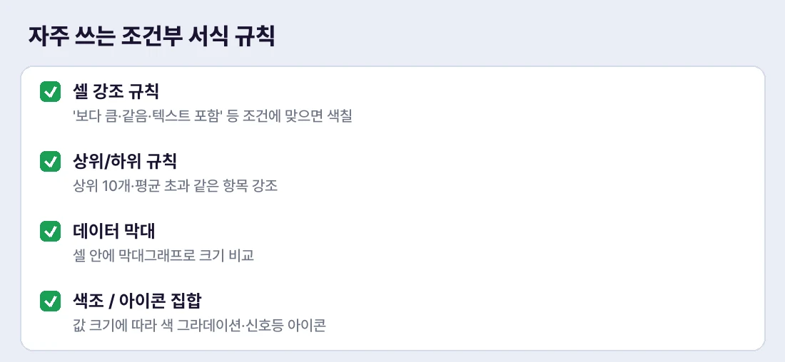 조건부 서식의 대표 규칙들 — 상황에 맞게 골라요