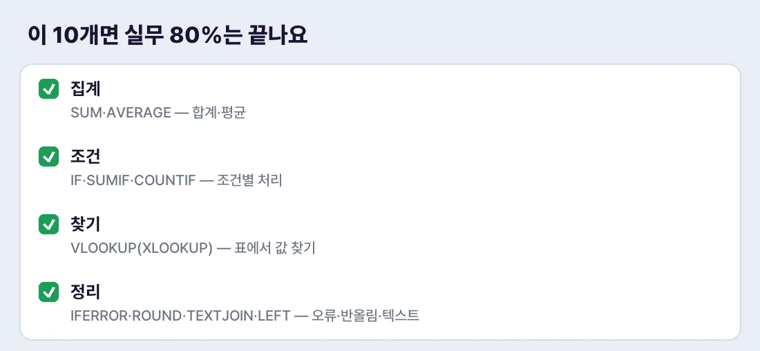 자주 쓰는 함수는 '집계·조건·찾기·정리' 네 묶음이에요