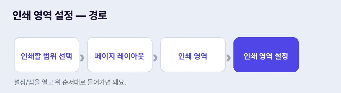 범위 선택 → 페이지 레이아웃 → 인쇄 영역 → 인쇄 영역 설정