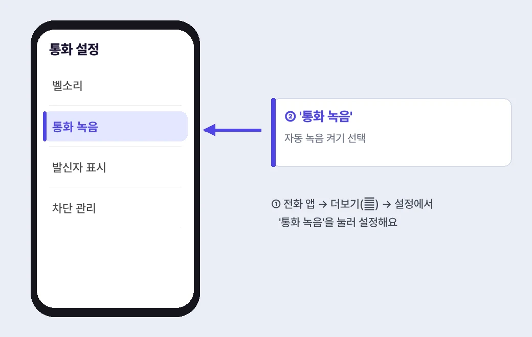 통화 설정에서 '통화 녹음'을 눌러 자동 녹음을 켤 수 있어요