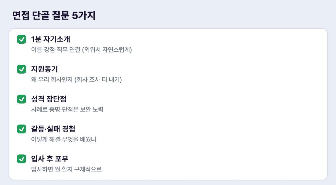 이 5가지는 거의 반드시 나와요 — 미리 준비하세요
