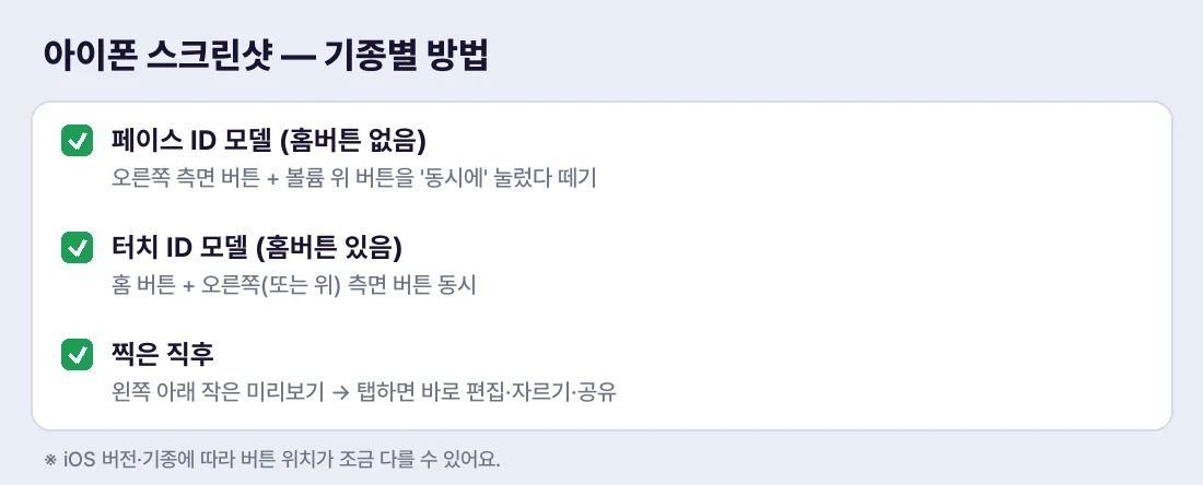 내 아이폰 기종에 맞는 스크린샷 버튼 조합