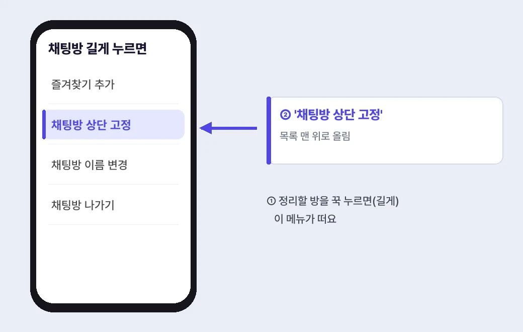 길게 누른 메뉴에서 '채팅방 상단 고정'을 누르면 맨 위로