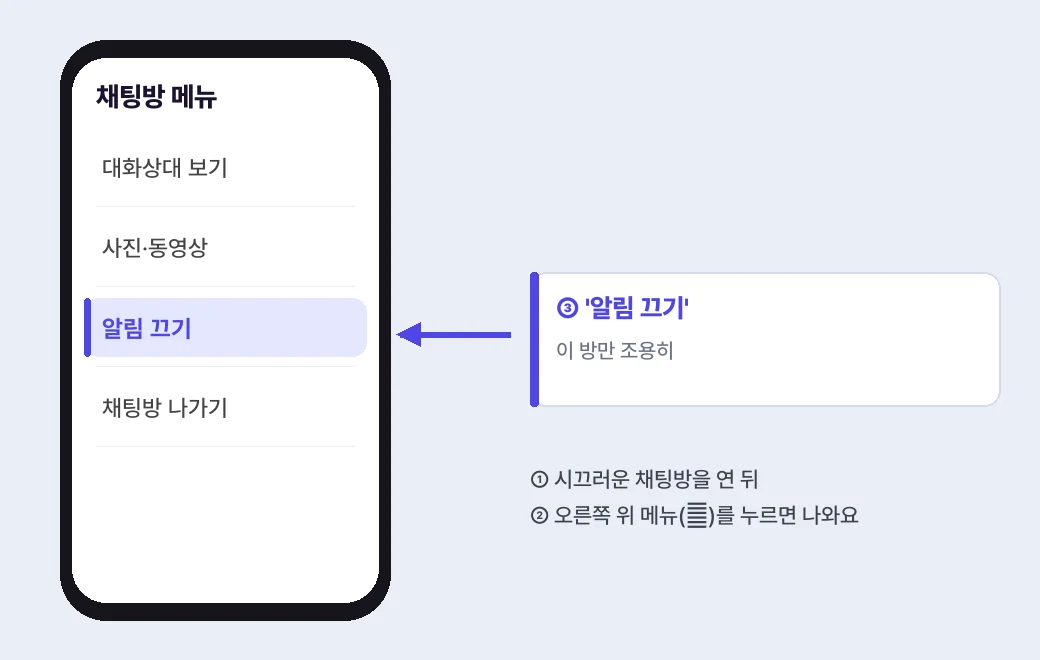 채팅방 메뉴에서 '알림 끄기'를 누르면 그 방만 조용해져요