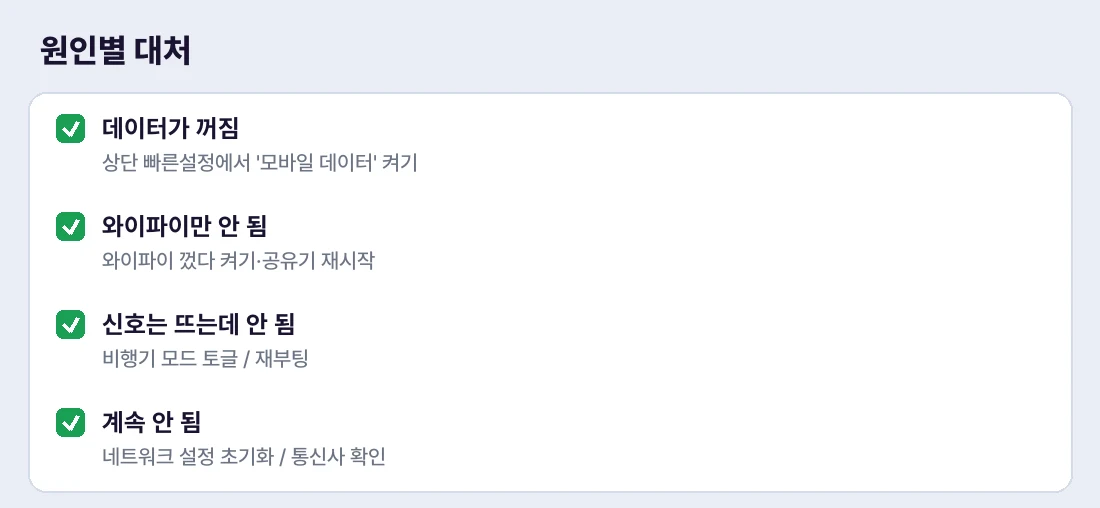 증상별로 빠르게 대처하는 법