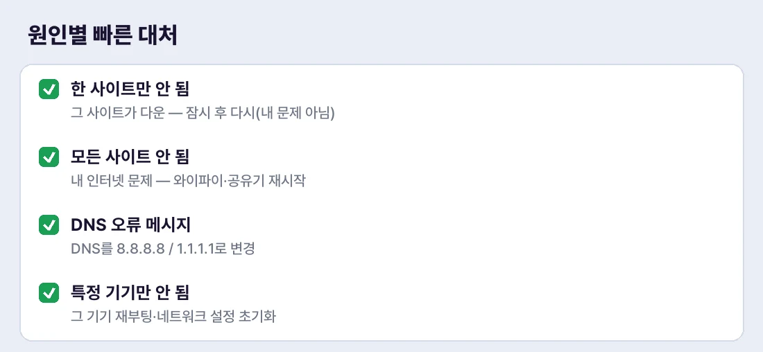 증상별로 빠르게 대처하는 법