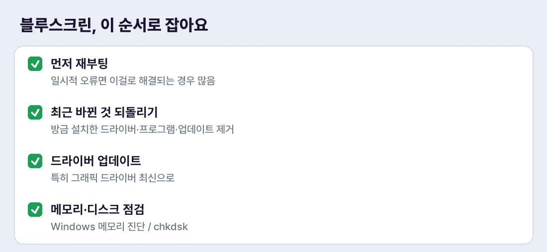블루스크린은 이 순서로 하나씩 짚으면 돼요