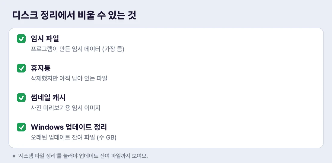 디스크 정리에서 안전하게 비울 수 있는 항목들