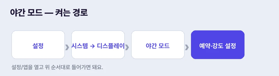 설정 → 시스템 → 디스플레이 → 야간 모드