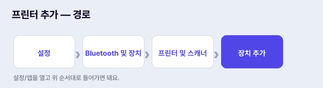 설정 → Bluetooth 및 장치 → 프린터 및 스캐너 → 장치 추가