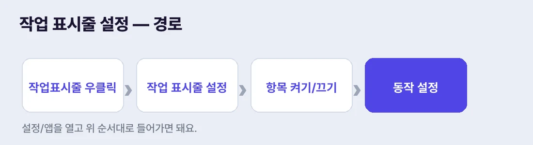 작업표시줄 우클릭 → 작업 표시줄 설정 → 항목 켜기/끄기