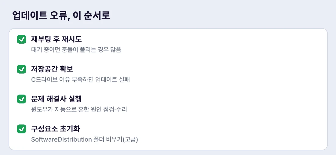 업데이트 오류는 이 순서로 풀면 대부분 해결돼요