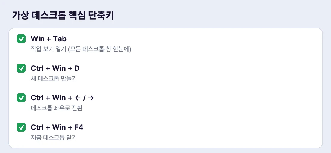 외워두면 편한 가상 데스크톱 단축키 4가지