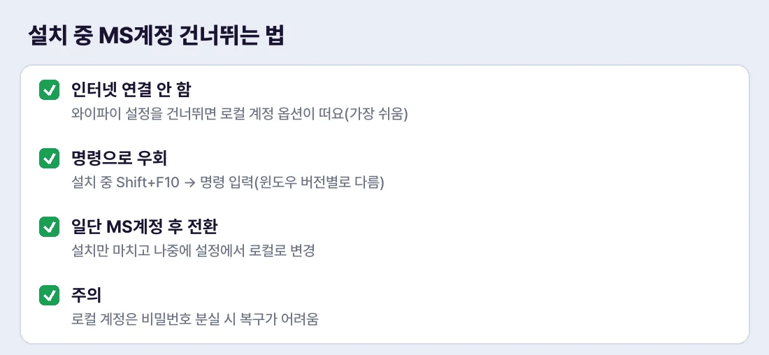 설치 중 MS계정을 건너뛰는 세 가지 방법
